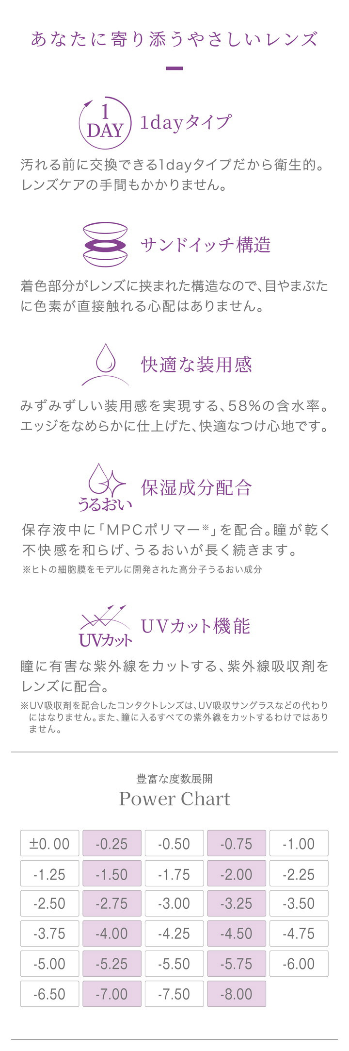 1dayタイプ サンドイッチ構造 含水率58% なめらかエッジ仕上げ うるおい 保湿成分配合 UVカット機能