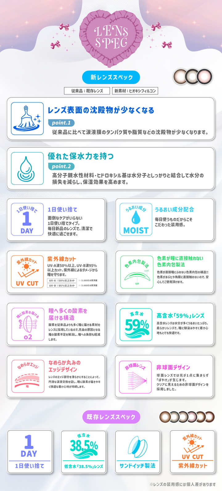 うるおい成分配合 紫外線カット 高含水 低含水