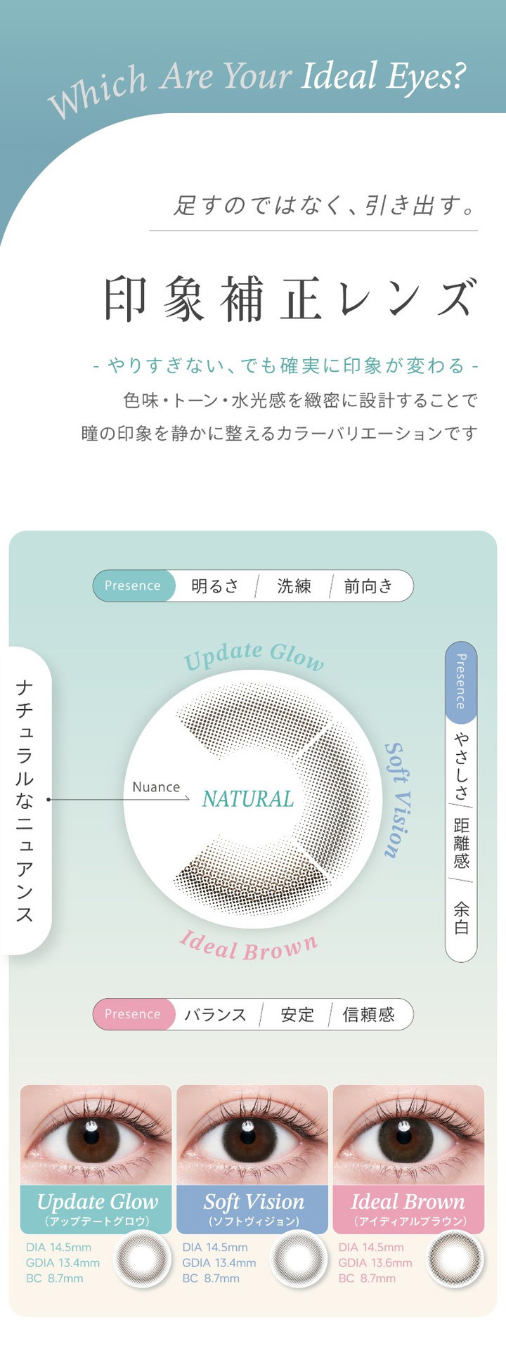印象補正レンズ