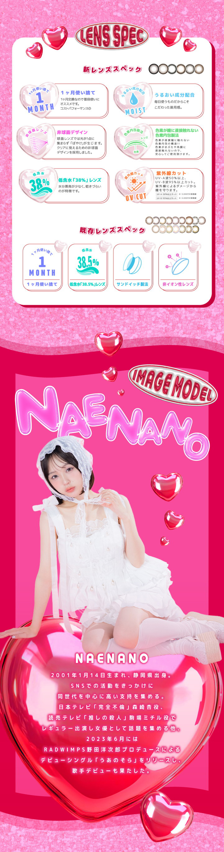 レンズスペック