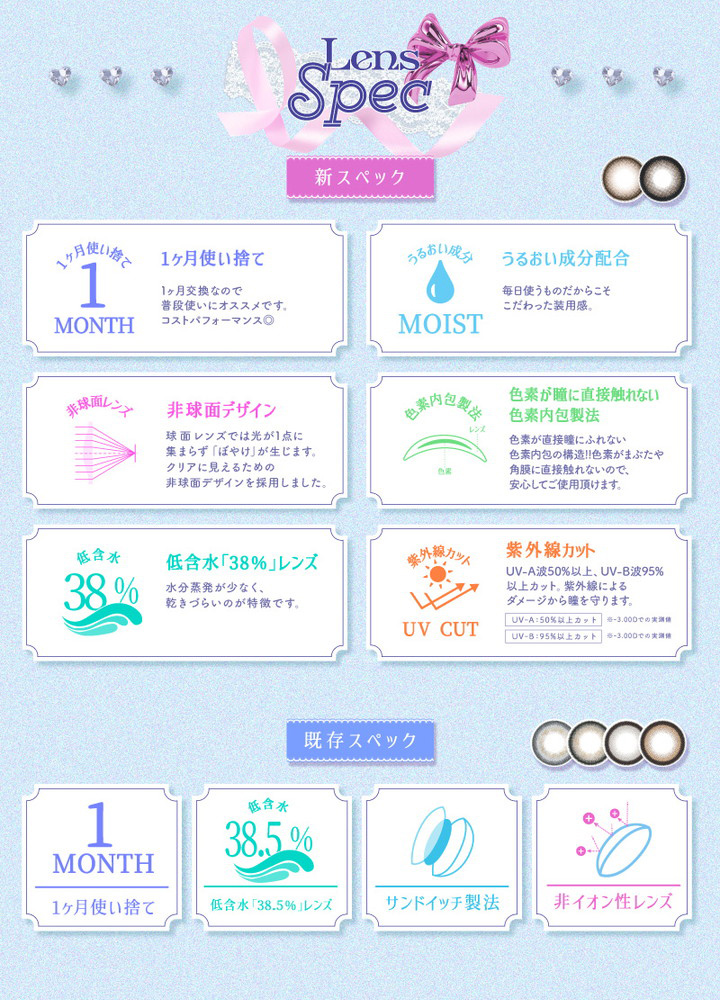 1か月使い捨て うるおい成分配合 非球面レンズ 色素が瞳に直接触れない色素内包製法 低含水「38%」レンズ 紫外線カット