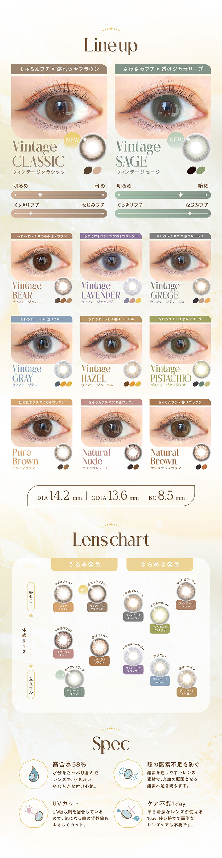 高含水58% UVカット 瞳の酸素不足を防ぐ ケア不要1day