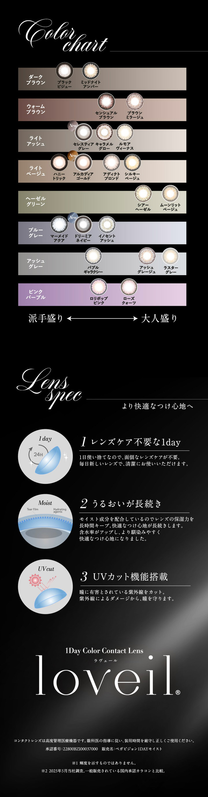 カラーチャート 1日使い捨て モイスト成分配合 ＵＶカット 高度管理医療機器