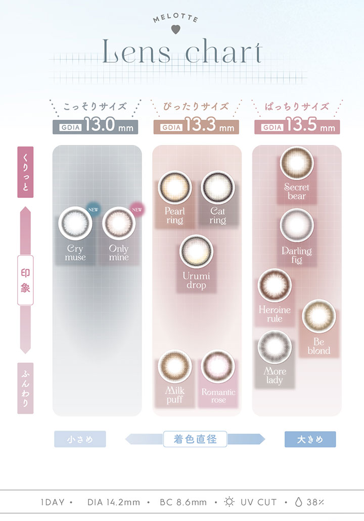ワンデーカラコンmelotte メロット BC8.6mm、DIA 14.2mm、着色直径 13.5mm 13.3mm 13.0mm