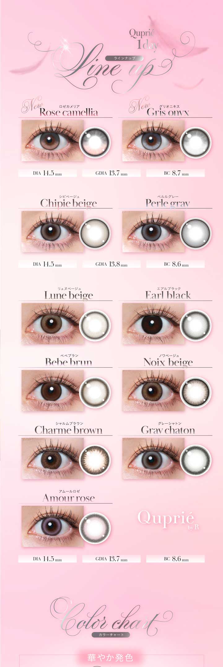 レンズランナップ