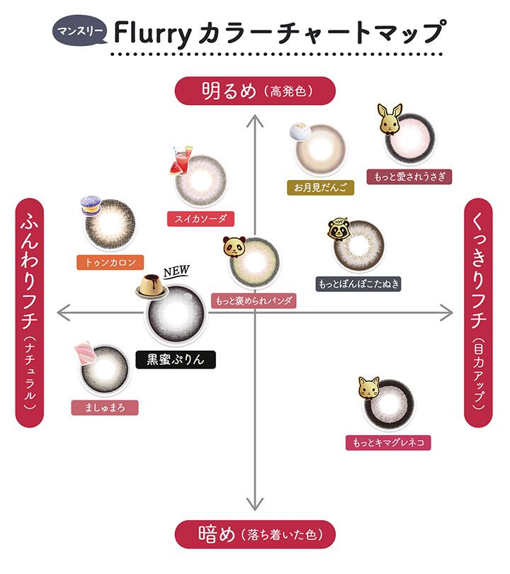 フルーリーマンスリーカラーチャートマップ