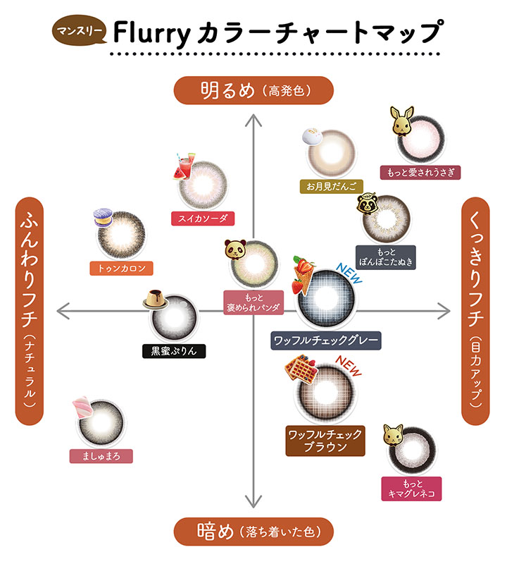 フルーリーマンスリーカラーチャートマップ